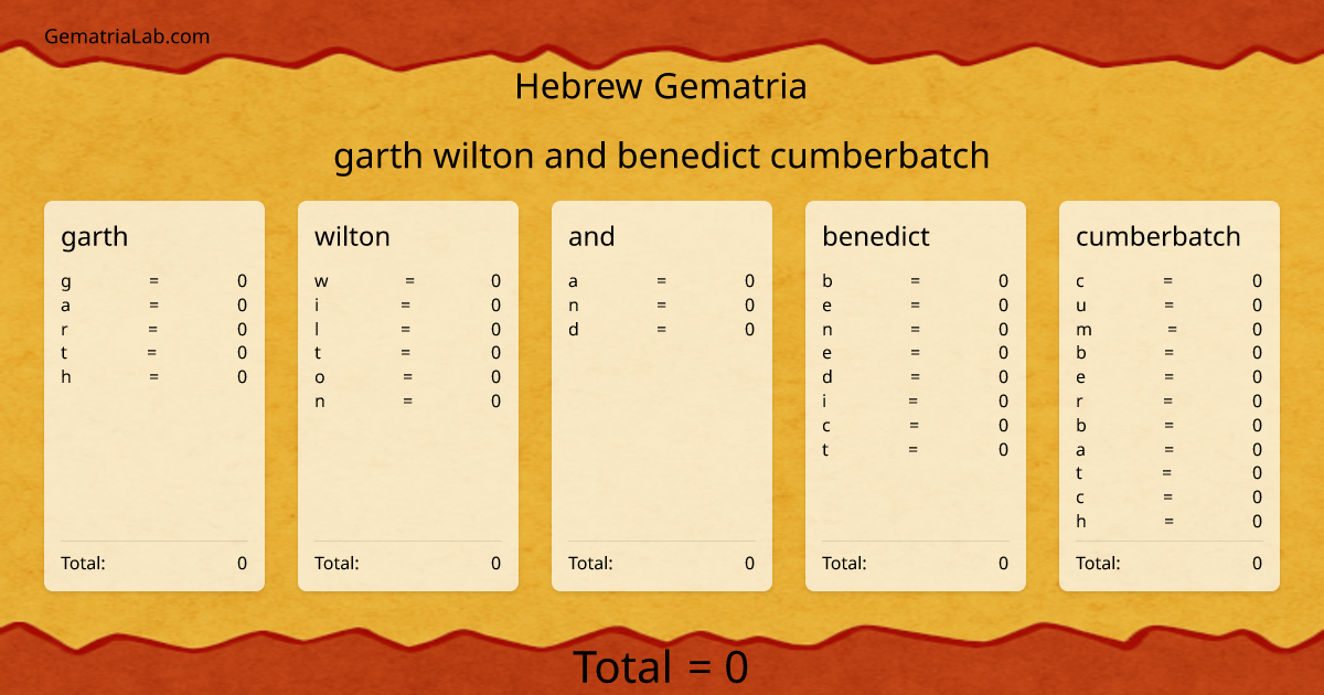 garth wilton and benedict cumberbatch in hebrew Gematria